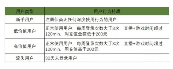 a342 陌陌直播产品的用户体系拆解