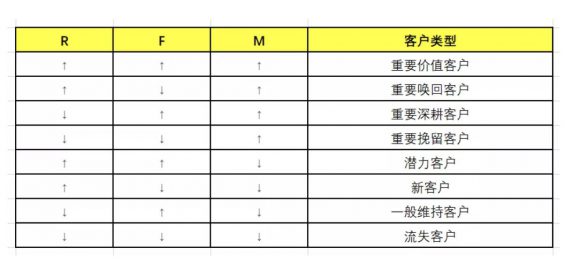 a437 陌陌直播产品的用户体系拆解