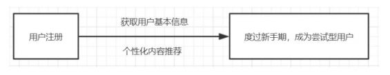 a630 陌陌直播产品的用户体系拆解