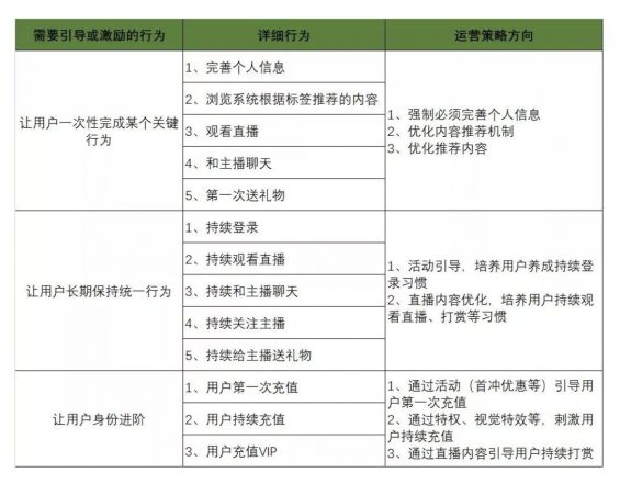 a823 陌陌直播产品的用户体系拆解