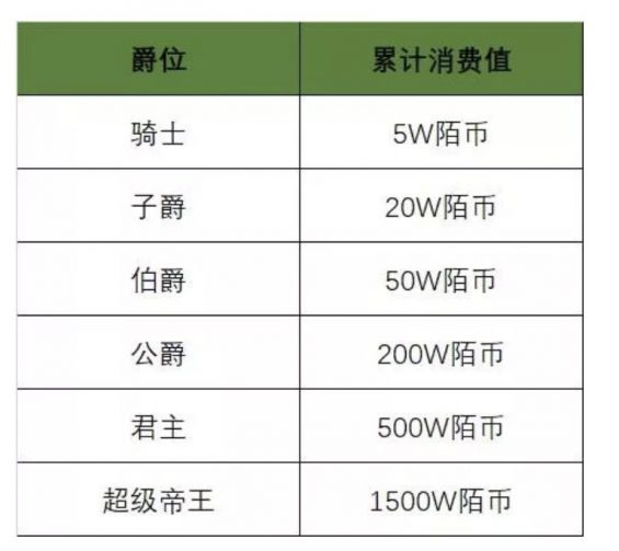 a1220 陌陌直播产品的用户体系拆解