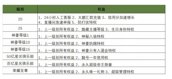 a1319 陌陌直播产品的用户体系拆解