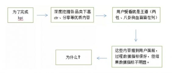 a345 用相亲的套路，制定新用户推荐策略