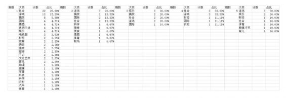 a533 用相亲的套路，制定新用户推荐策略