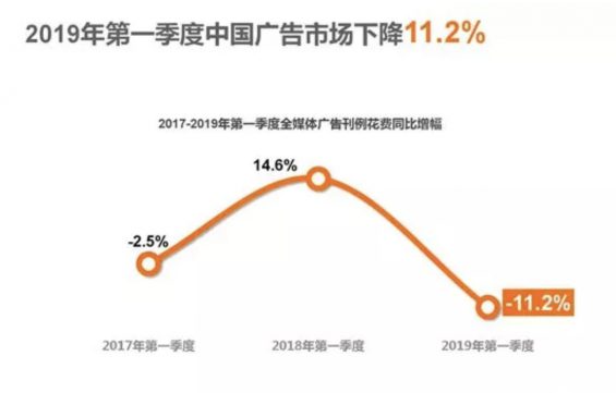 a1311 2019年营销圈的7大真相