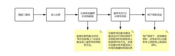 a216 精细化万字复盘：如何瞬间让裂变平台崩溃，一小时引流上万人？