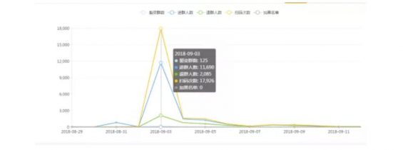 a127 精细化万字复盘：如何瞬间让裂变平台崩溃，一小时引流上万人？