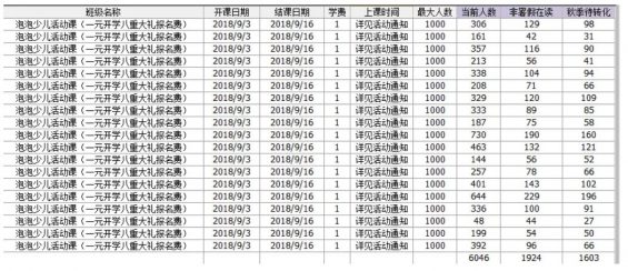 a144 精细化万字复盘：如何瞬间让裂变平台崩溃，一小时引流上万人？