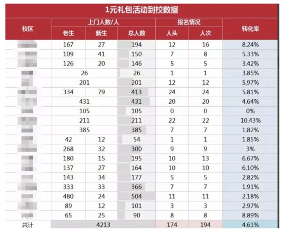 a153 精细化万字复盘：如何瞬间让裂变平台崩溃，一小时引流上万人？