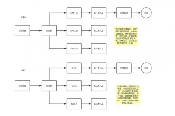 a163 精细化万字复盘：如何瞬间让裂变平台崩溃，一小时引流上万人？