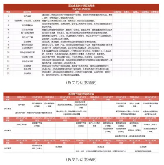 a193 精细化万字复盘：如何瞬间让裂变平台崩溃，一小时引流上万人？