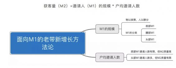 a314 老带新的秘密，我知道的都在这了