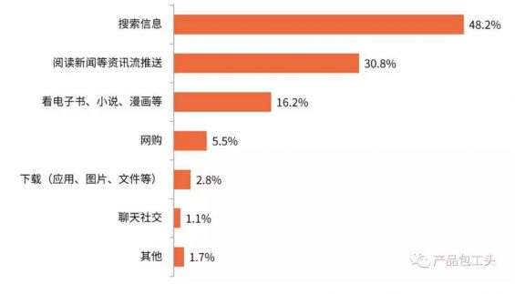 a105 移动浏览器变了心？