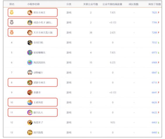 a10 分享4种闷声发大财的小程序，聪明人是这么赚钱的！