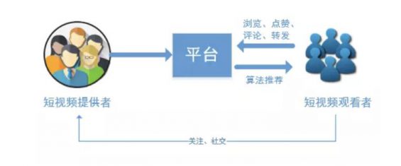 a487 2018 2019年，抖音做出了什么的改变？