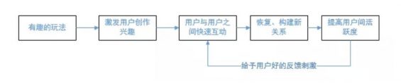 a579 2018 2019年，抖音做出了什么的改变？