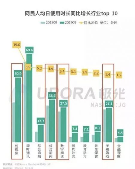 a580 盘点：2019年电商增长的3大底层逻辑