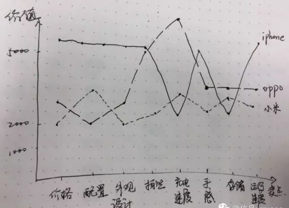 a489 关于新品推广，我有几点思考