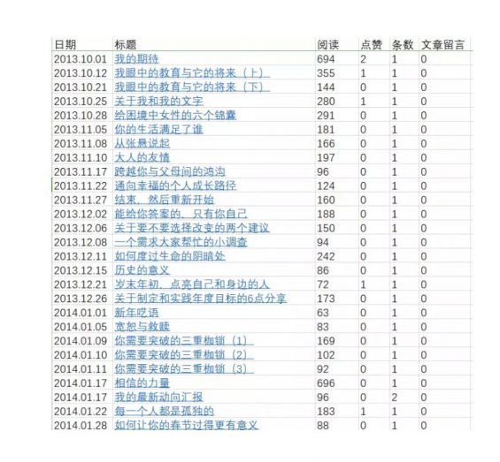 a377 拆解大号“黄有璨”，我写出了带来1000+粉丝的增长方案，亲测有效