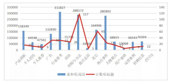 a658 拆解大号“黄有璨”，我写出了带来1000+粉丝的增长方案，亲测有效