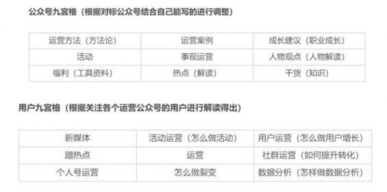 a837 拆解大号“黄有璨”，我写出了带来1000+粉丝的增长方案，亲测有效