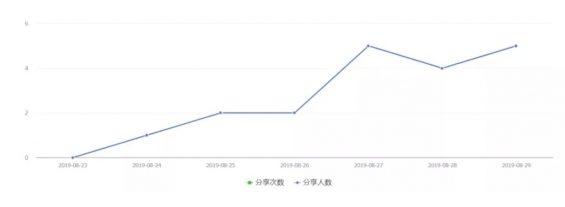 a1149 拆解大号“黄有璨”，我写出了带来1000+粉丝的增长方案，亲测有效