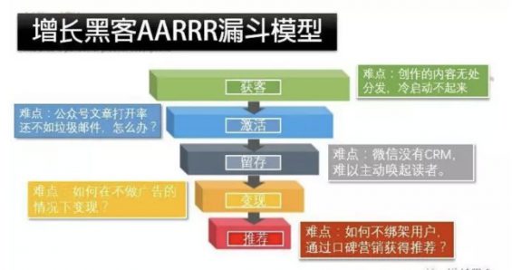 a1416 拆解大号“黄有璨”，我写出了带来1000+粉丝的增长方案，亲测有效