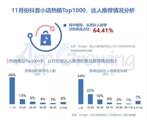 a1418 2019年Q4抖音媒体广告投放分析