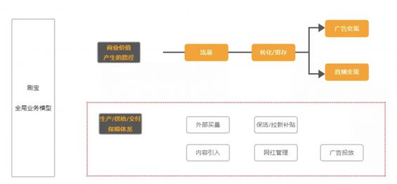 a479 千万日活的刷宝App，赚到了多少钱？