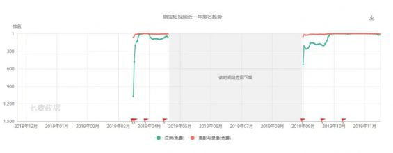 a842 千万日活的刷宝App，赚到了多少钱？