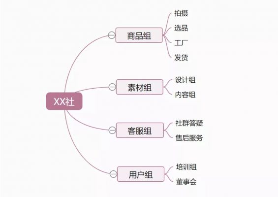 a1134 有时，你连微商都不如