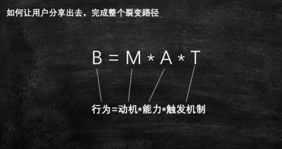 a361 用户增长=裂变？三千字给你讲清“裂变”这件事！