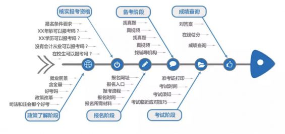 a273 浅谈SEM广告工业化投放，实现规模放量的四阶引擎