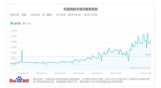 a432 如何用互联网工具，挖掘出一个“蓝海”产品卖点？