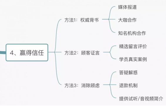 a201 如何打造爆款详情页文案？只需做好这5步！