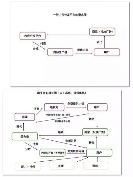 a526 杀死下沉市场用户时间的，是娱乐还是信息？