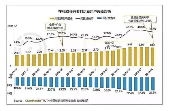 a815 杀死下沉市场用户时间的，是娱乐还是信息？