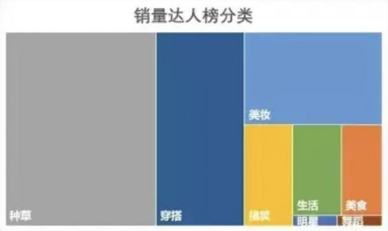 a417 抖音带货的秘传心法