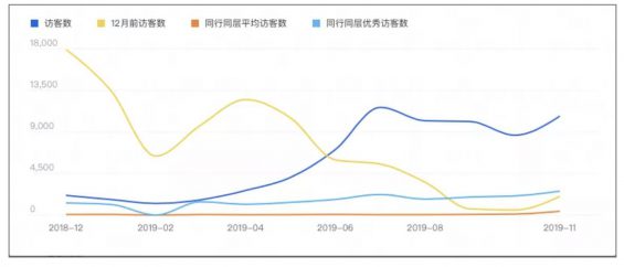 a418 “淘宝直播+微信社群”新玩法，从月销9万到200万，电商卖家必看！