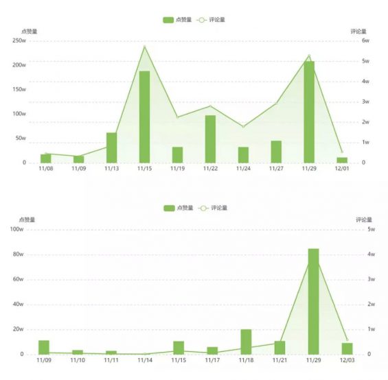 a135 余生怎么过？抖音里的大爷大妈终于活成了我向往的样子！