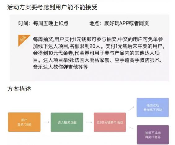 a421 产品运营：手把手带你策划一场真实的活动