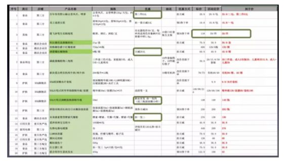 a138 宇宙最全直播带货指南：真实数据、KOL 投放策略、直播台本