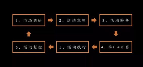 a214 这可能是史上最全的大型活动操盘指南！