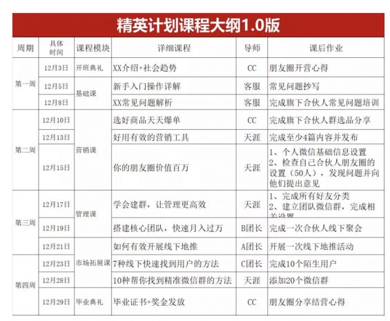 a46 分销代理模式：为什么要做培训？