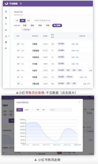 a74 分析完100万个小红书热搜词，我们终于找到了上热门的终极规律