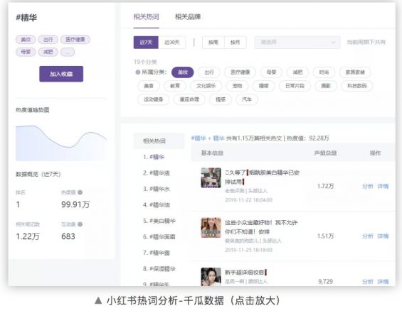 a84 分析完100万个小红书热搜词，我们终于找到了上热门的终极规律