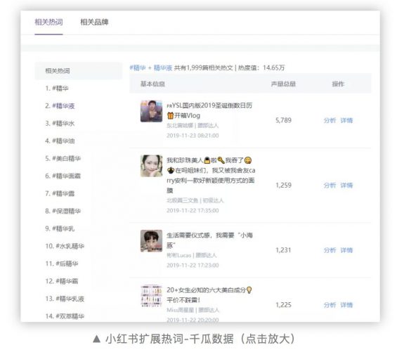 a93 分析完100万个小红书热搜词，我们终于找到了上热门的终极规律