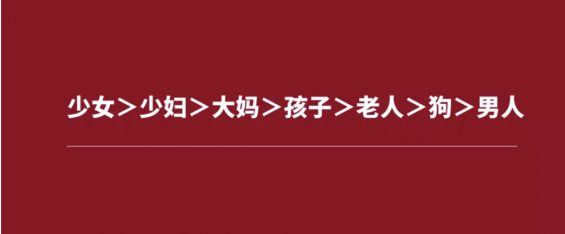 a24 男性消费力＜狗？那都是过去式了！