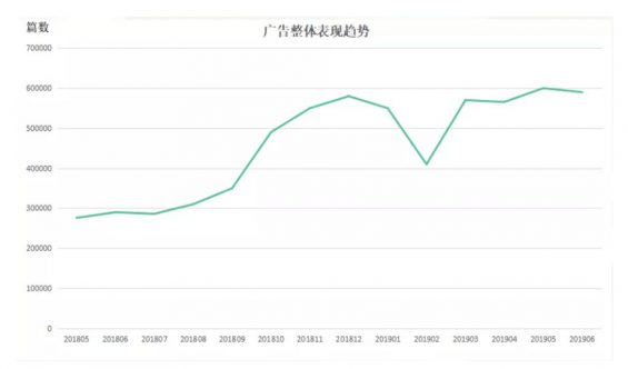 a299 公众号投放易被忽视的12个细节，至少提高35%转化率！