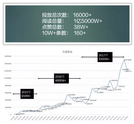 a390 公众号投放易被忽视的12个细节，至少提高35%转化率！